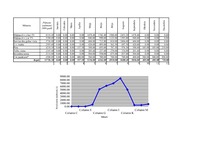 Konspekts 'Aprēķinu tabulas biznesa plānam', 11.