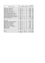 Konspekts 'Aprēķinu tabulas biznesa plānam', 12.