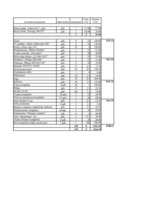 Konspekts 'Aprēķinu tabulas biznesa plānam', 13.