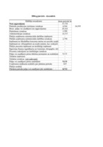 Konspekts 'Aprēķinu tabulas biznesa plānam', 24.