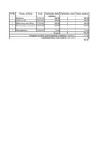 Konspekts 'Aprēķinu tabulas biznesa plānam', 26.