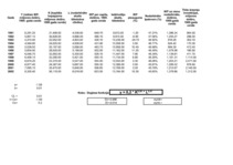 Konspekts 'Koba - Duglasa ražošanas funkcija Angolai', 1.