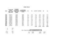 Konspekts 'Koba - Duglasa ražošanas funkcija Angolai', 2.