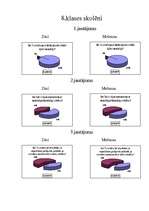 Referāts 'Neredzīgie cilvēki Latvijā', 21.