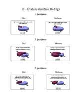 Referāts 'Neredzīgie cilvēki Latvijā', 23.