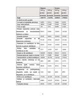 Referāts 'Latvijas importa attīstība', 15.