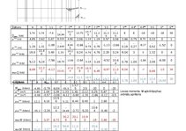 Paraugs 'Statiski noteicamas locīklu sijas aprēķins', 17.