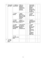 Referāts 'Meža īpašnieka tiesības un pienākumi meža apsaimniekošanā', 47.