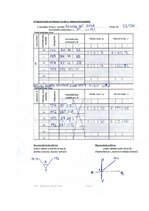 Konspekts 'Teodolīts un leņķu mērīšana', 7.
