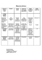 Konspekts 'Dispersās sistēmas', 1.