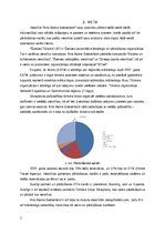 Referāts 'Uzņēmuma “Nira Alpina Switzerland” mārketinga analīze', 7.