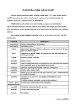 Paraugs 'Svešvārdu analīze avīzes rakstā', 1.