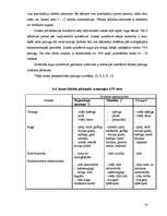 Referāts 'Saldo ķiršu (Prunus avium) selekcija', 16.