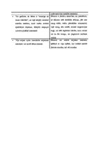 Konspekts 'Bērna domāšanas attīstīšana/kavēšana', 5.