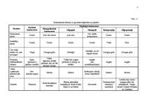 Referāts 'Globālā konkurence un komercdarbības attīstība', 7.