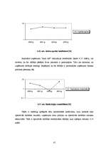 Diplomdarbs 'SIA “Auto AB darbības analīze”', 81.