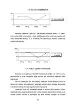 Diplomdarbs 'SIA “Auto AB darbības analīze”', 83.