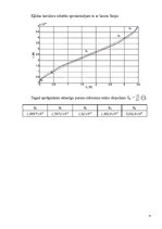 Paraugs 'Analogā elektronika. Ierīce mēriekārtas linearizēšanai', 4.