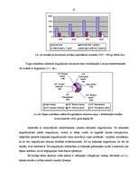 Referāts 'Latvijas banku sistēmas attīstības problēmas', 22.