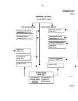 Referāts 'Drošības līdzekļi', 38.