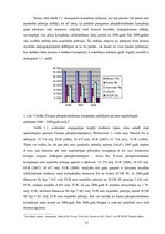 Diplomdarbs 'Pārapdrošināšana Latvijā un Eiropas Savienībā', 12.