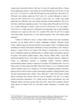 Diplomdarbs 'Pārapdrošināšana Latvijā un Eiropas Savienībā', 24.