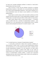 Diplomdarbs 'Pārapdrošināšana Latvijā un Eiropas Savienībā', 32.