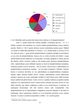 Diplomdarbs 'Pārapdrošināšana Latvijā un Eiropas Savienībā', 35.