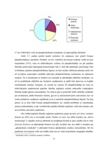Diplomdarbs 'Pārapdrošināšana Latvijā un Eiropas Savienībā', 51.