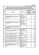 Diplomdarbs 'Pārapdrošināšana Latvijā un Eiropas Savienībā', 64.