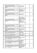 Diplomdarbs 'Pārapdrošināšana Latvijā un Eiropas Savienībā', 65.