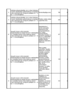 Diplomdarbs 'Pārapdrošināšana Latvijā un Eiropas Savienībā', 66.