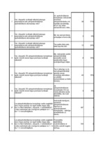 Diplomdarbs 'Pārapdrošināšana Latvijā un Eiropas Savienībā', 68.