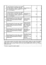 Diplomdarbs 'Pārapdrošināšana Latvijā un Eiropas Savienībā', 69.