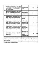 Diplomdarbs 'Pārapdrošināšana Latvijā un Eiropas Savienībā', 70.