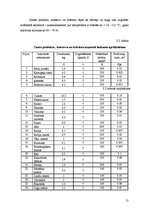 Referāts 'Restorāna "Zvaigžņu lietus" tehnoloģiskais projekts', 13.