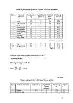 Referāts 'Restorāna "Zvaigžņu lietus" tehnoloģiskais projekts', 15.