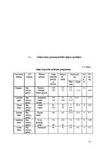 Referāts 'Restorāna "Zvaigžņu lietus" tehnoloģiskais projekts', 18.