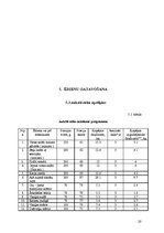 Referāts 'Restorāna "Zvaigžņu lietus" tehnoloģiskais projekts', 20.