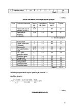 Referāts 'Restorāna "Zvaigžņu lietus" tehnoloģiskais projekts', 21.