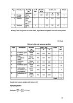 Referāts 'Restorāna "Zvaigžņu lietus" tehnoloģiskais projekts', 22.