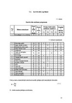 Referāts 'Restorāna "Zvaigžņu lietus" tehnoloģiskais projekts', 23.