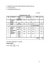 Referāts 'Restorāna "Zvaigžņu lietus" tehnoloģiskais projekts', 27.