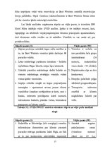 Referāts 'Viesnīcas "Māra" darbības izvērtējums', 17.