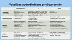 Prezentācija 'Veselības apdrošināšana privātpersonām', 5.
