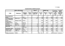 Referāts 'Jogurta ražošana', 26.