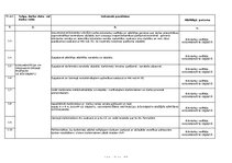 Paraugs 'Darba vides iekšējās uzraudzības pasākumu plāns uz objektu', 3.