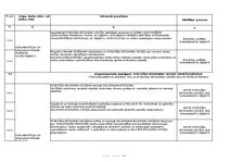 Paraugs 'Darba vides iekšējās uzraudzības pasākumu plāns uz objektu', 4.