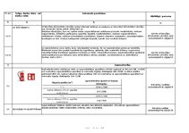 Paraugs 'Darba vides iekšējās uzraudzības pasākumu plāns uz objektu', 6.