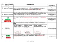 Paraugs 'Darba vides iekšējās uzraudzības pasākumu plāns uz objektu', 7.